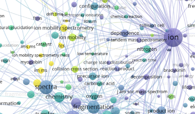 Bibliometric 2020_ion mobility